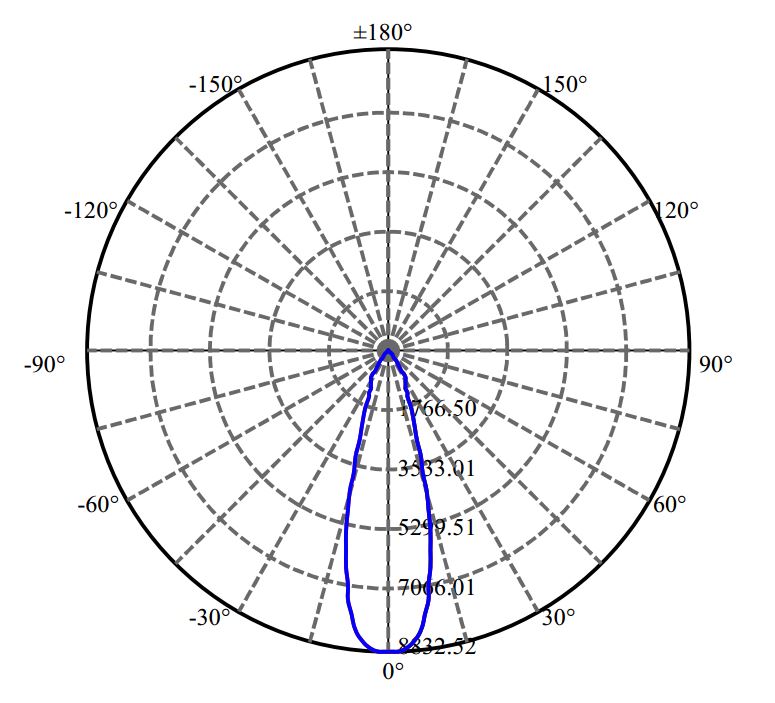 Nata Lighting Company Limited - Bridgelux SOLERIQ S19 3-2044-M